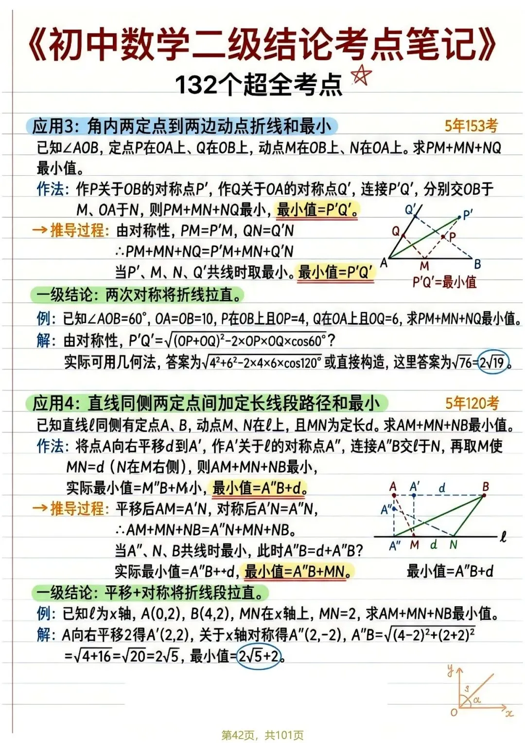 中考132个二级结论——函数篇 第20张