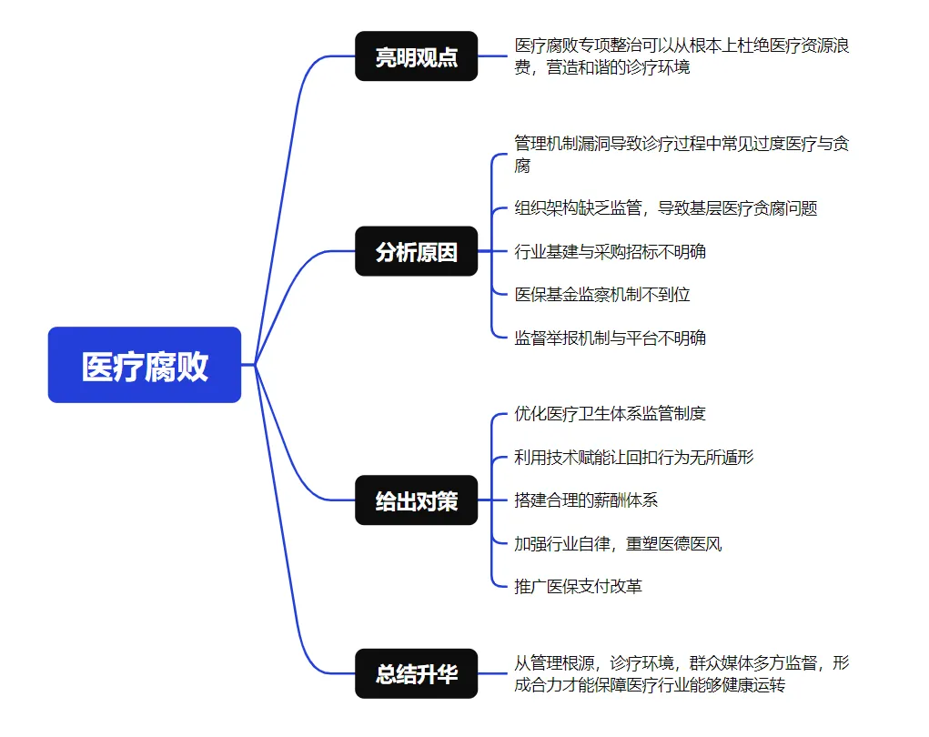 医疗结构化面试真题(第83期) 第7张 医疗结构化面试真题(第83期) 第7张