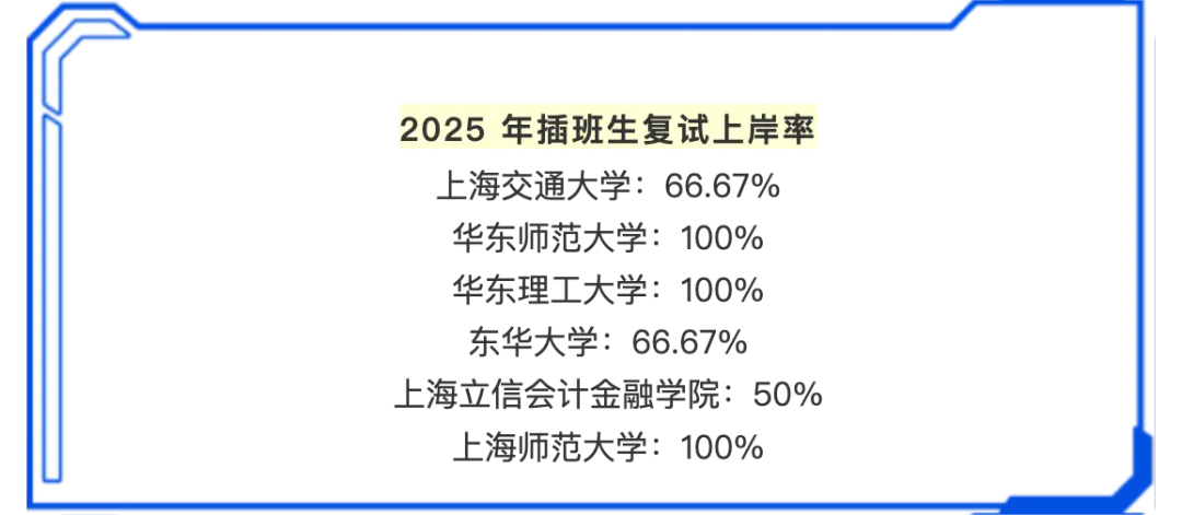 上海插班生面试真题|如何面试100% 通过? 第1张