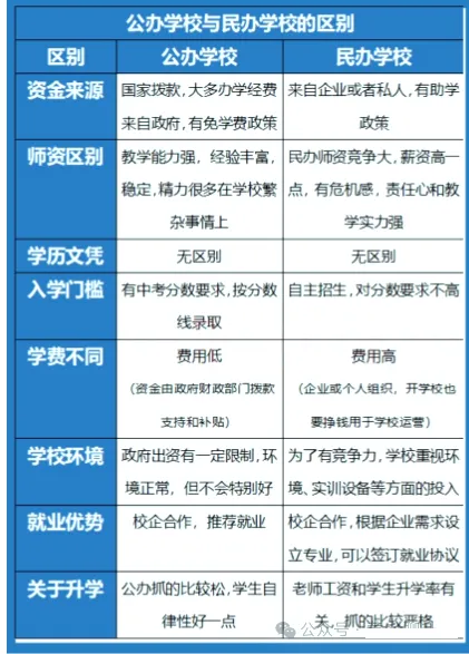中考志愿怎么选?提前规划职校备选,升学就业双保险! 第3张
