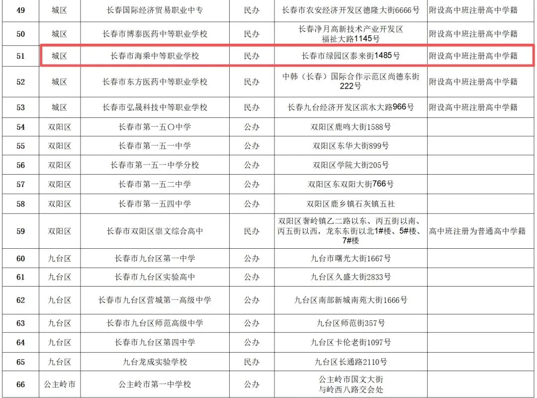 长春中考报志愿二批次咋“兜底”?注意啦!这所学校是真正“铁底” 第2张 长春中考报志愿二批次咋“兜底”?注意啦!这所学校是真正“铁底” 第2张
