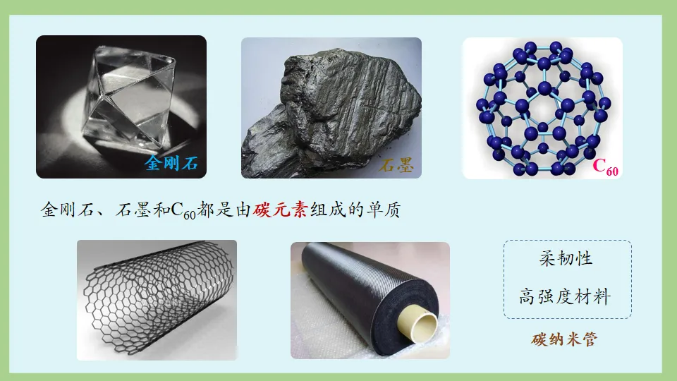 中考化学:一目了然碳氏家族 ! 第2张