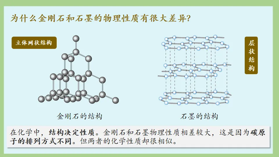 中考化学:一目了然碳氏家族 ! 第8张