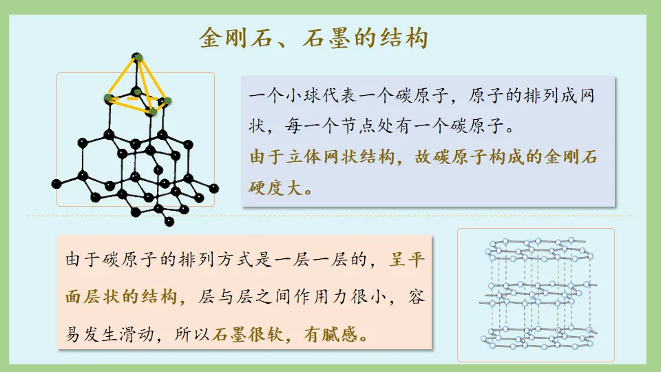 中考化学:一目了然碳氏家族 ! 第9张