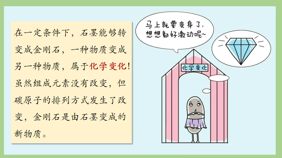 中考化学:一目了然碳氏家族 ! 第12张