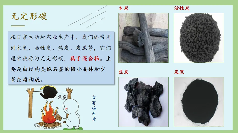 中考化学:一目了然碳氏家族 ! 第17张
