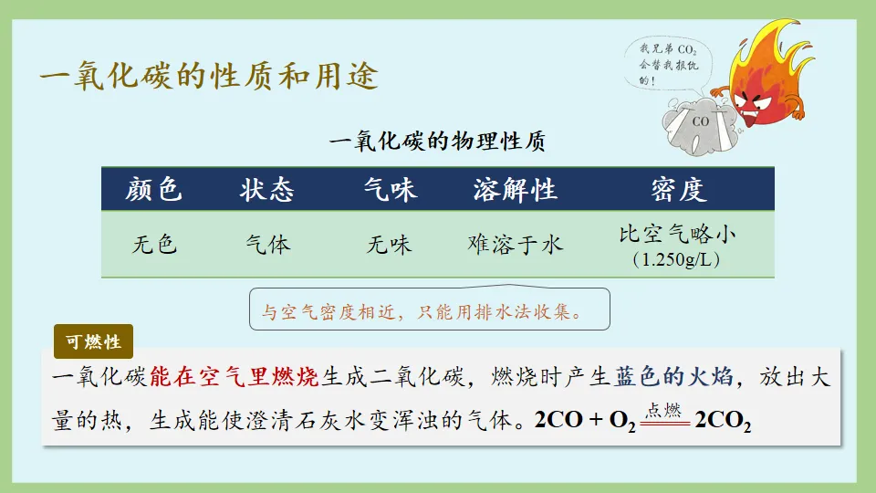 中考化学:一目了然碳氏家族 ! 第58张