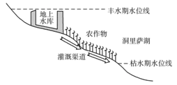 湘教地理中考复习之七年级下册知识检测及答案 第14张