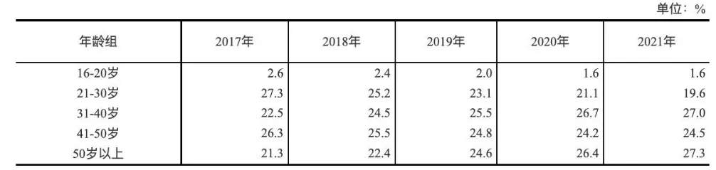 选调真题 | 2023 年河南定向选调生录用考试综合能力测试 行政能力测试-资料分析(8) 第3张