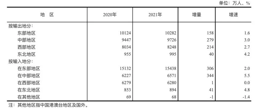 选调真题 | 2023 年河南定向选调生录用考试综合能力测试 行政能力测试-资料分析(8) 第4张