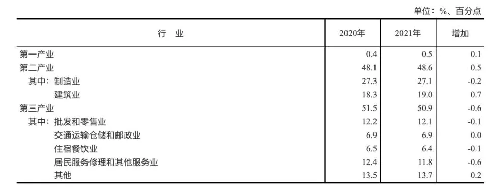 选调真题 | 2023 年河南定向选调生录用考试综合能力测试 行政能力测试-资料分析(8) 第5张