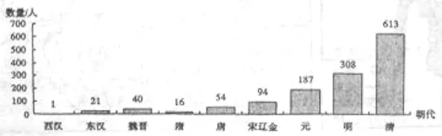 2026高考历史备考——历年真题结构化解析(史料实证类) 第1张