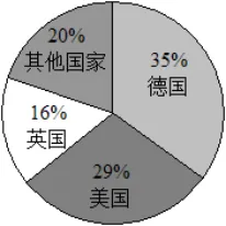 2026高考历史备考——历年真题结构化解析(史料实证类) 第4张
