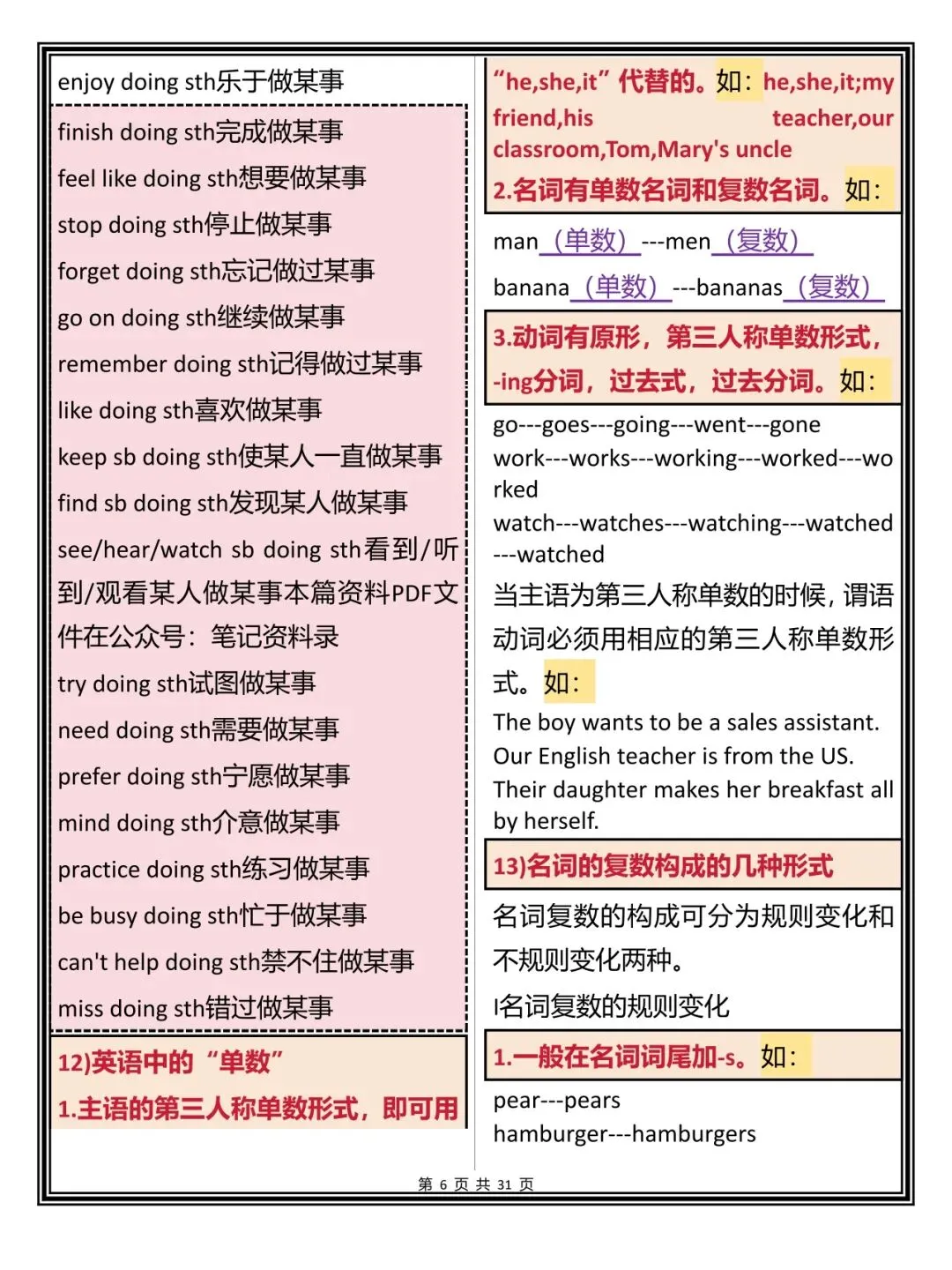 中考英语语法常考的知识点总结打印版,每天早晚读一遍,努力背下来 第6张