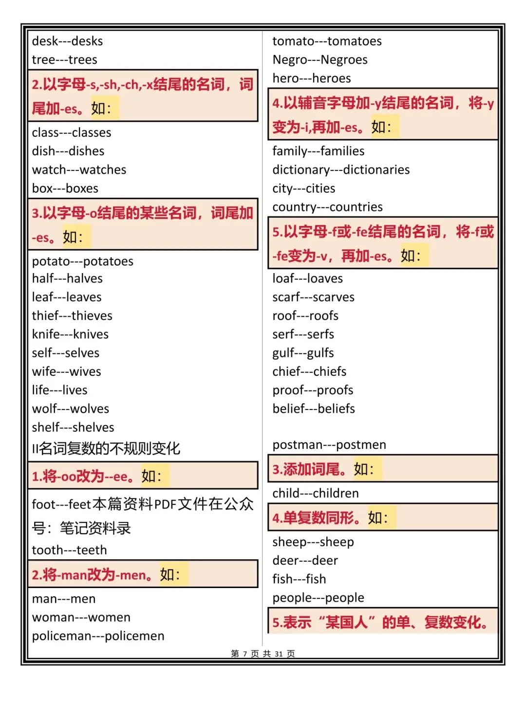 中考英语语法常考的知识点总结打印版,每天早晚读一遍,努力背下来 第7张