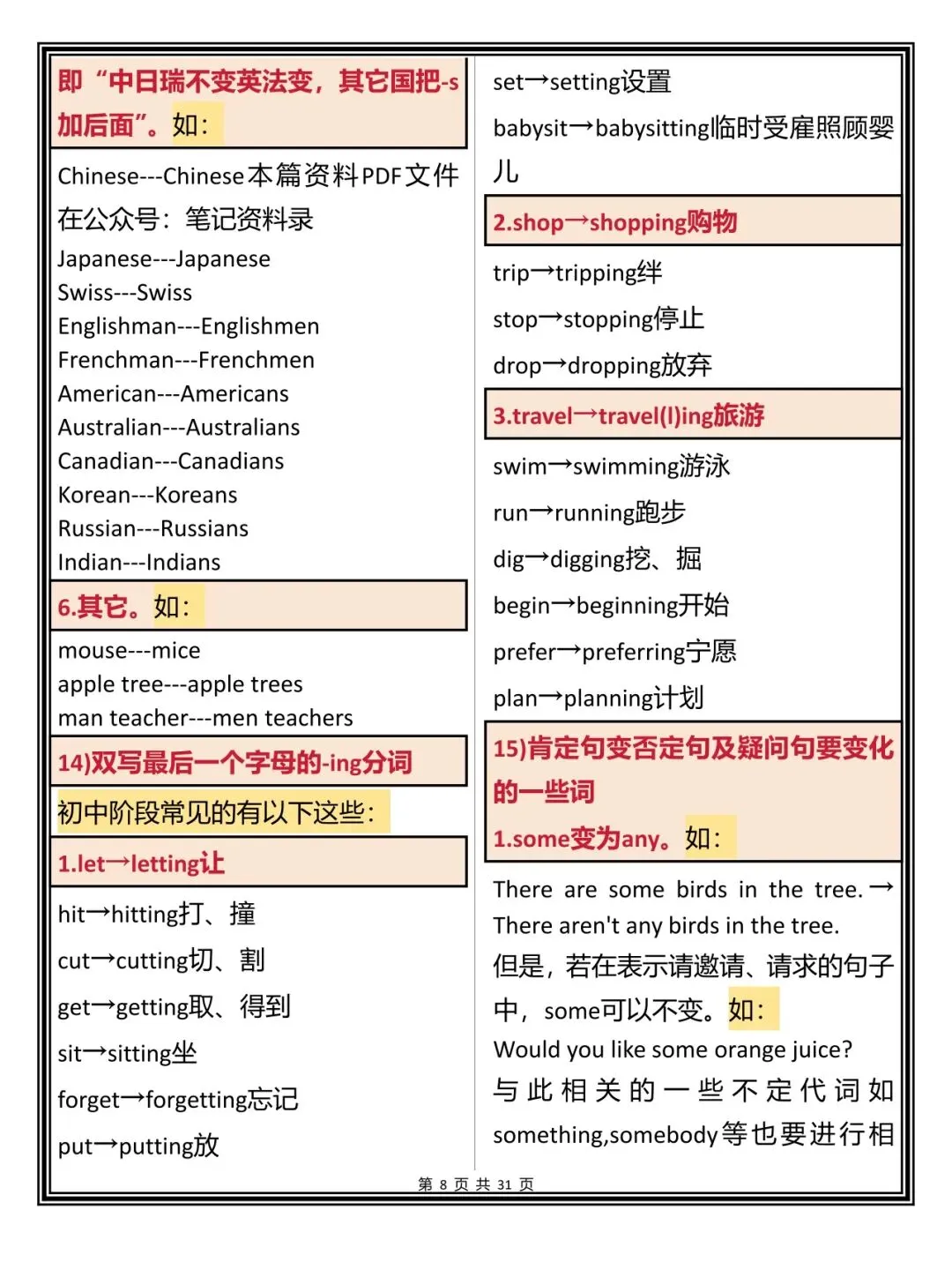 中考英语语法常考的知识点总结打印版,每天早晚读一遍,努力背下来 第8张