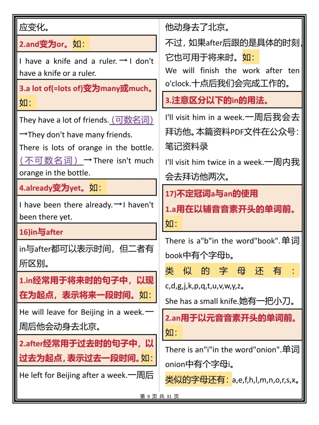 中考英语语法常考的知识点总结打印版,每天早晚读一遍,努力背下来 第9张