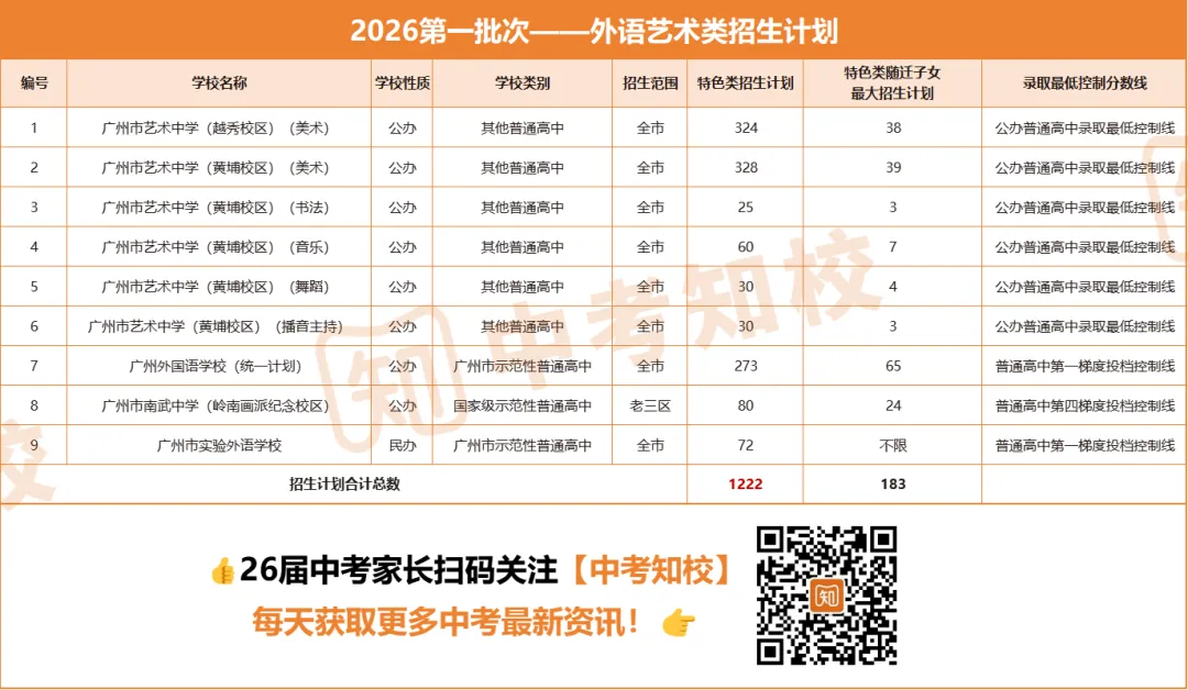 志愿填报必看 | 2026广州中考第一批次招生录取规则详解! 第13张 志愿填报必看 | 2026广州中考第一批次招生录取规则详解! 第13张