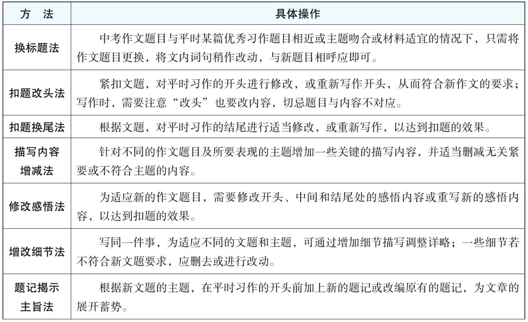 【中考语文】中考作文技巧指导:“一材多用”的变通技巧,如何写出一篇优秀的考场作文 第1张