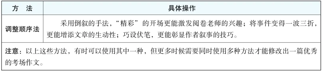 【中考语文】中考作文技巧指导:“一材多用”的变通技巧,如何写出一篇优秀的考场作文 第2张