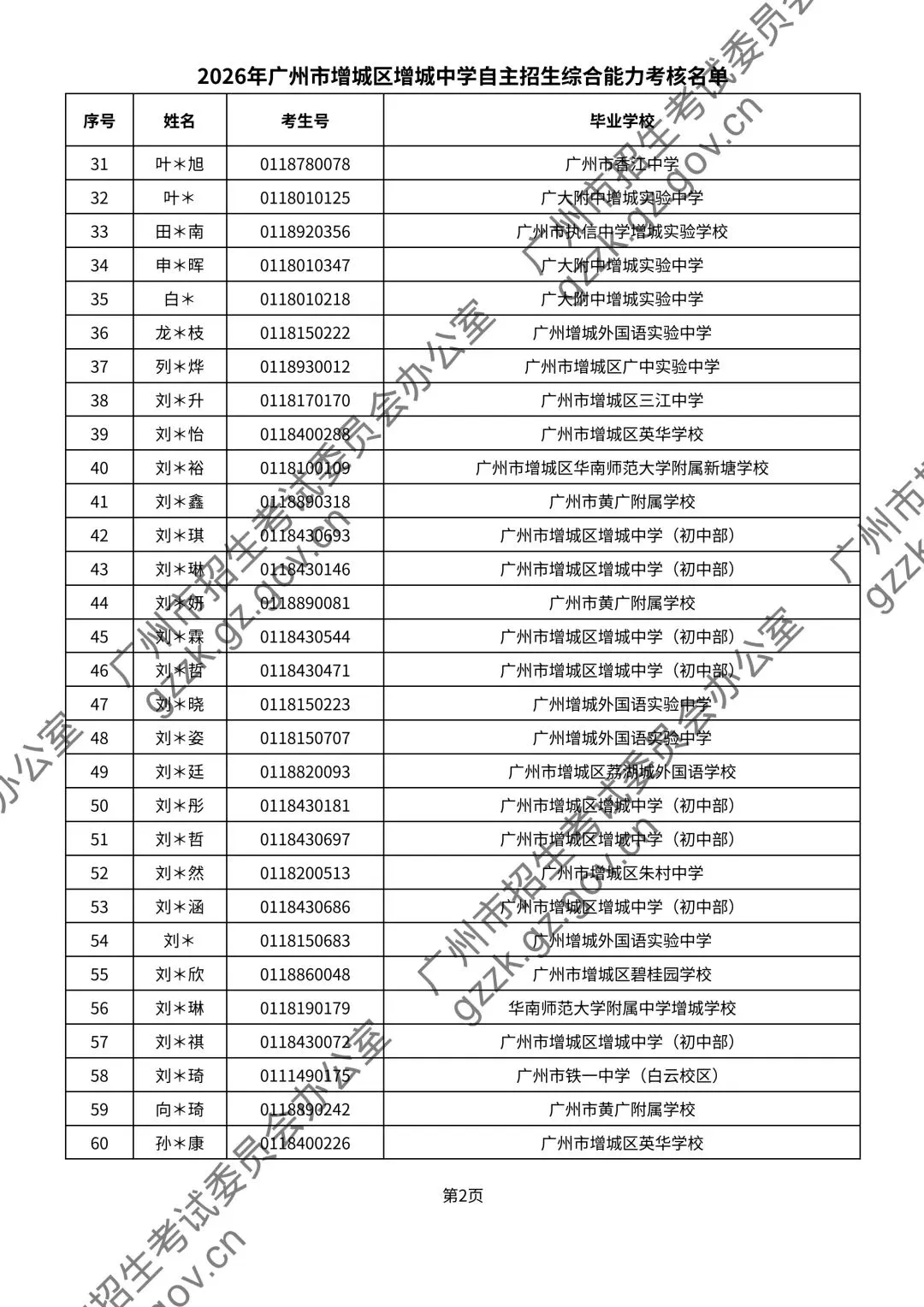 2026年中考自主招生名单公示! 涉及增城这两所学校→ 第5张 2026年中考自主招生名单公示! 涉及增城这两所学校→ 第5张