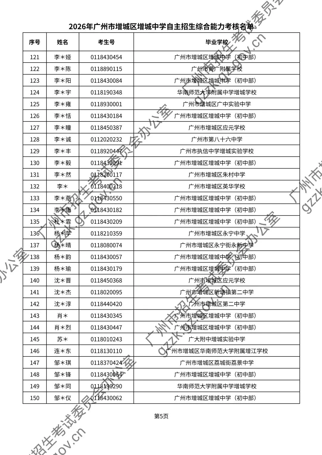 2026年中考自主招生名单公示! 涉及增城这两所学校→ 第8张 2026年中考自主招生名单公示! 涉及增城这两所学校→ 第8张