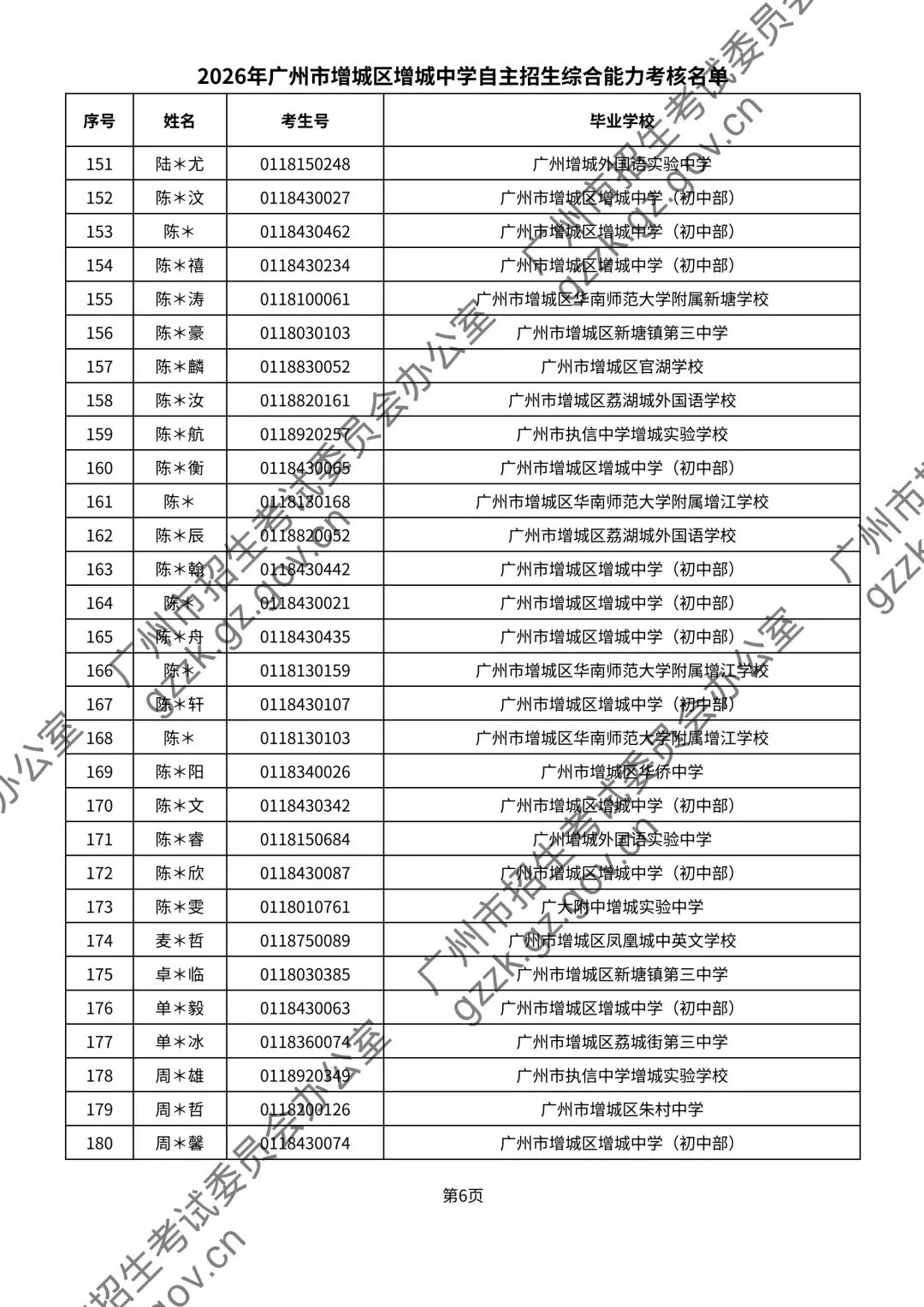 2026年中考自主招生名单公示! 涉及增城这两所学校→ 第9张 2026年中考自主招生名单公示! 涉及增城这两所学校→ 第9张