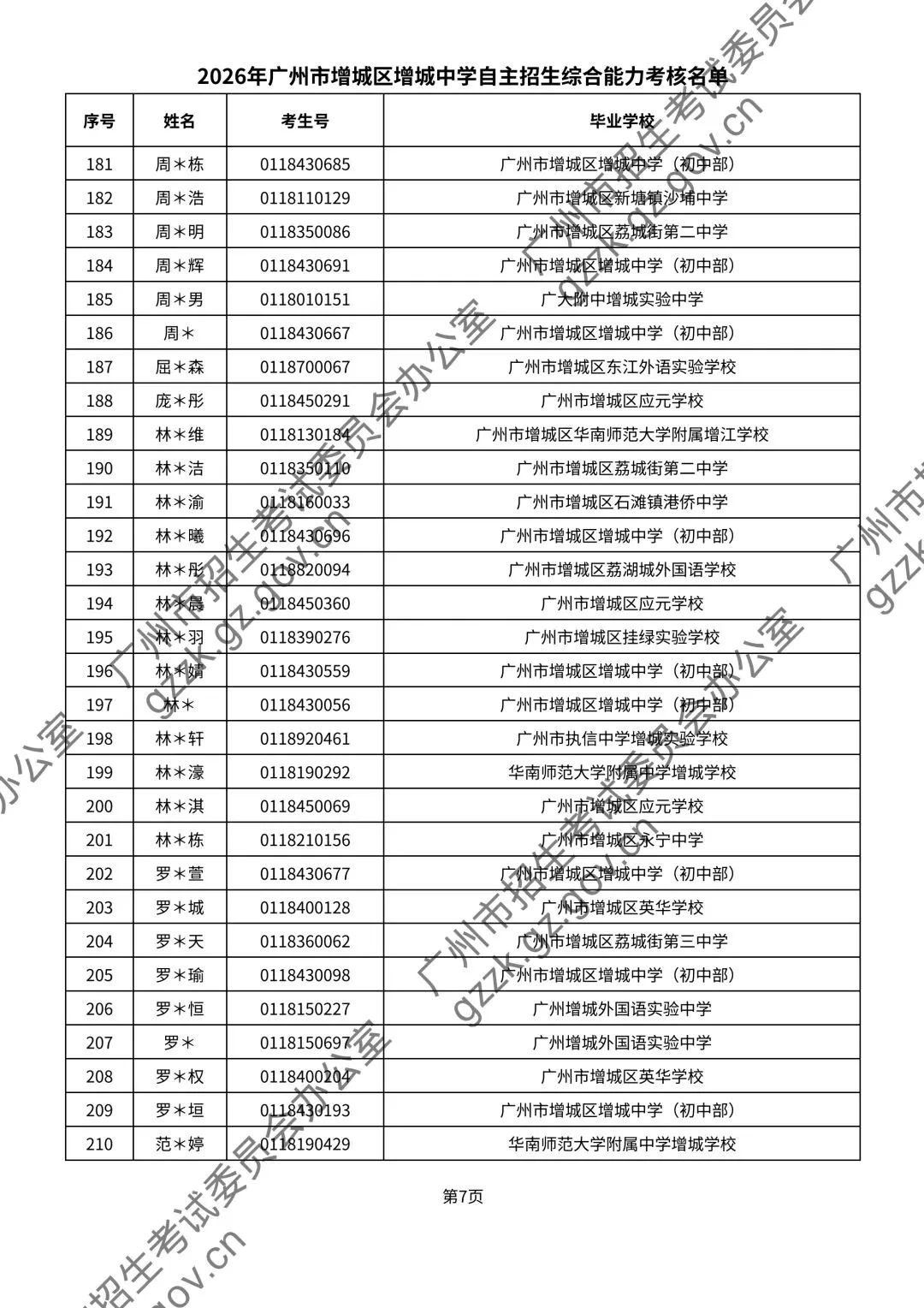 2026年中考自主招生名单公示! 涉及增城这两所学校→ 第10张 2026年中考自主招生名单公示! 涉及增城这两所学校→ 第10张