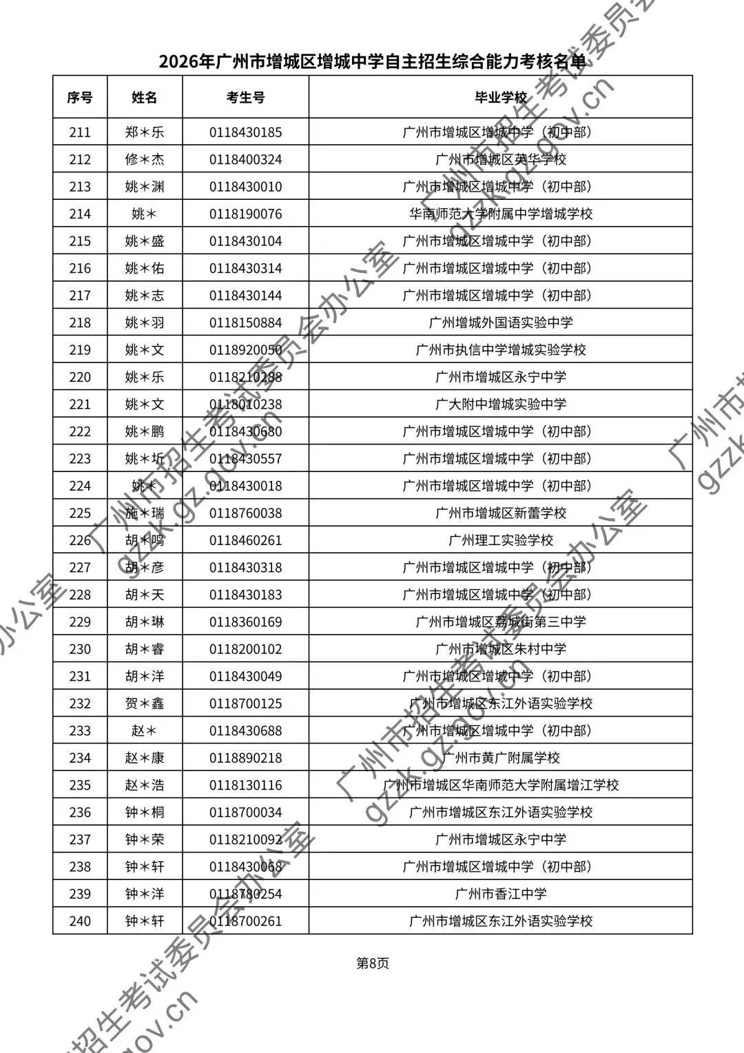 2026年中考自主招生名单公示! 涉及增城这两所学校→ 第11张 2026年中考自主招生名单公示! 涉及增城这两所学校→ 第11张