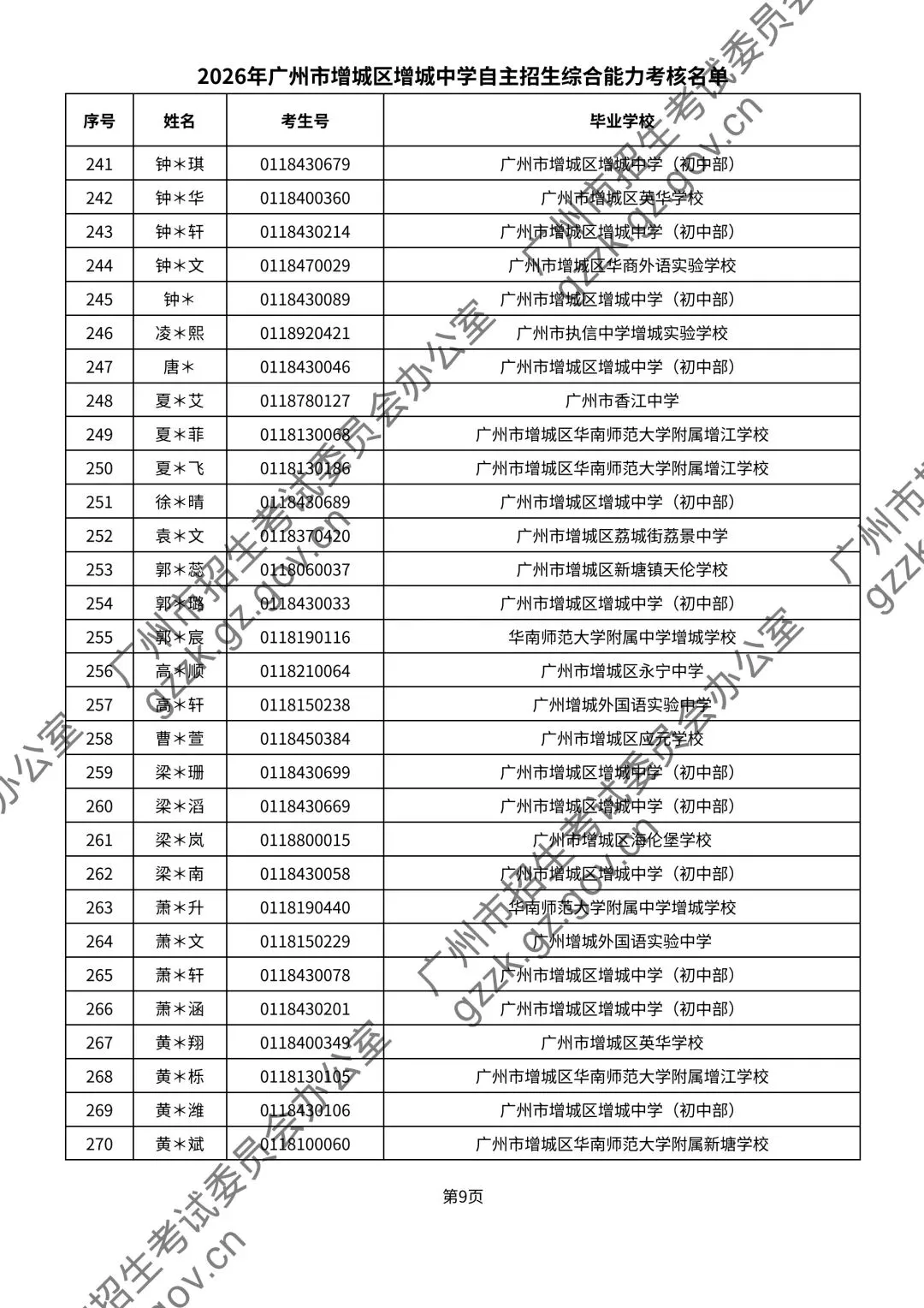 2026年中考自主招生名单公示! 涉及增城这两所学校→ 第12张 2026年中考自主招生名单公示! 涉及增城这两所学校→ 第12张