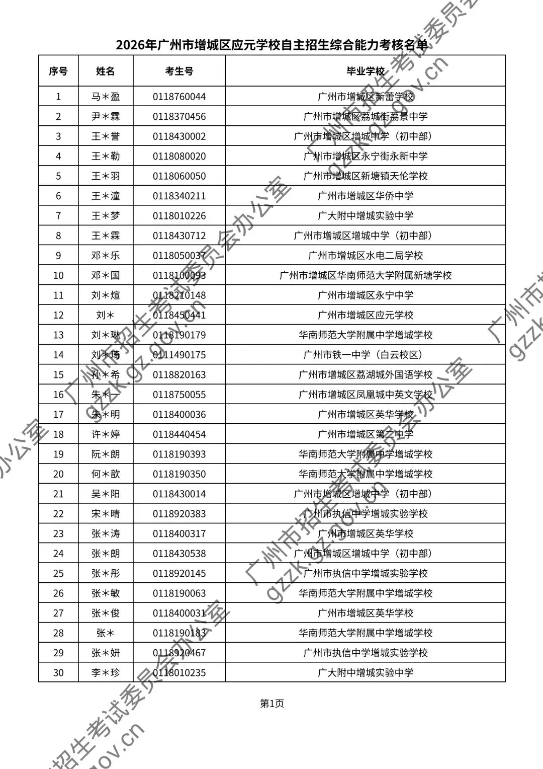 2026年中考自主招生名单公示! 涉及增城这两所学校→ 第15张 2026年中考自主招生名单公示! 涉及增城这两所学校→ 第15张