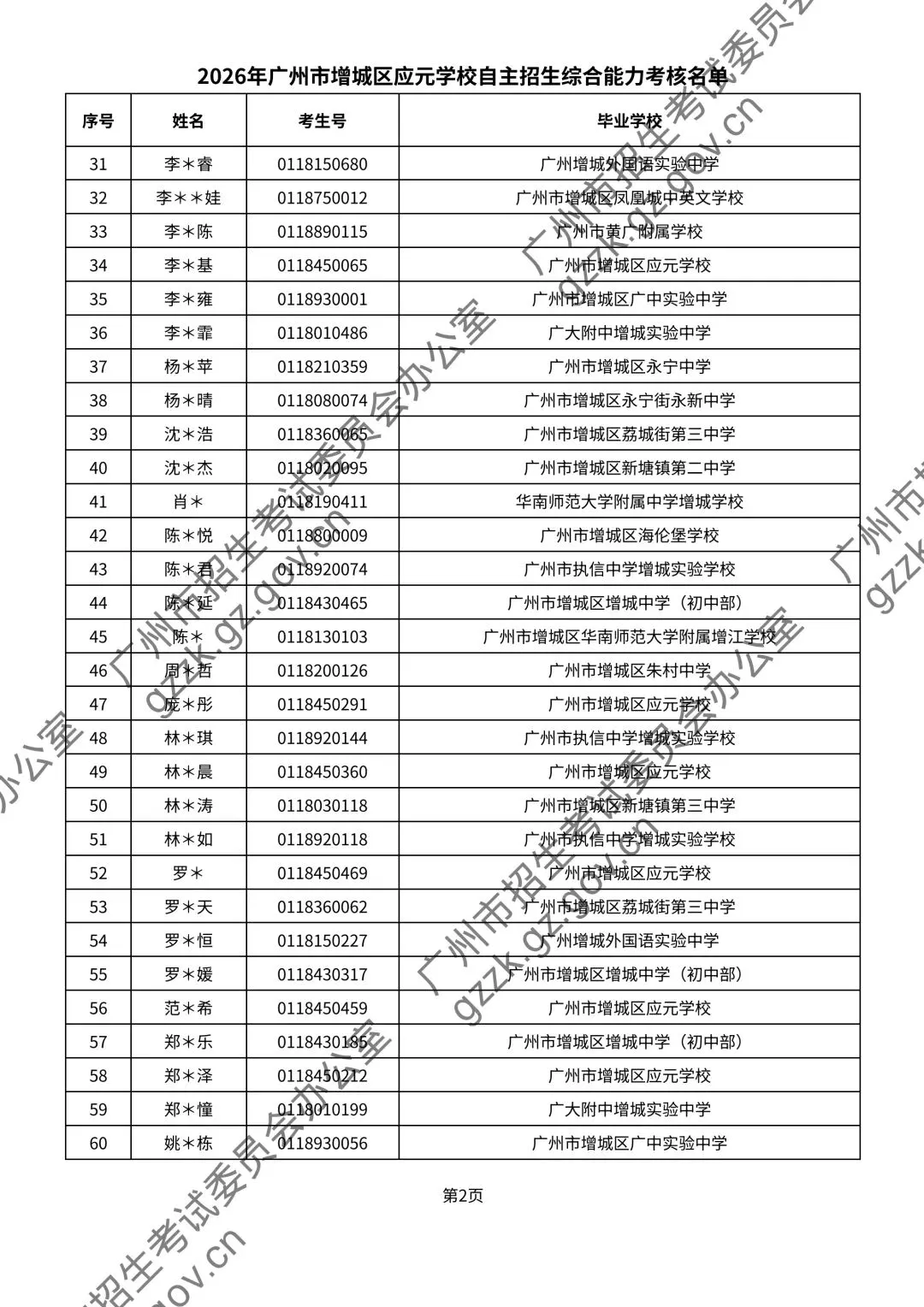 2026年中考自主招生名单公示! 涉及增城这两所学校→ 第16张 2026年中考自主招生名单公示! 涉及增城这两所学校→ 第16张