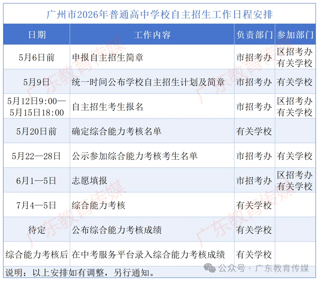 2026年中考自主招生名单公示! 涉及增城这两所学校→ 第21张 2026年中考自主招生名单公示! 涉及增城这两所学校→ 第21张