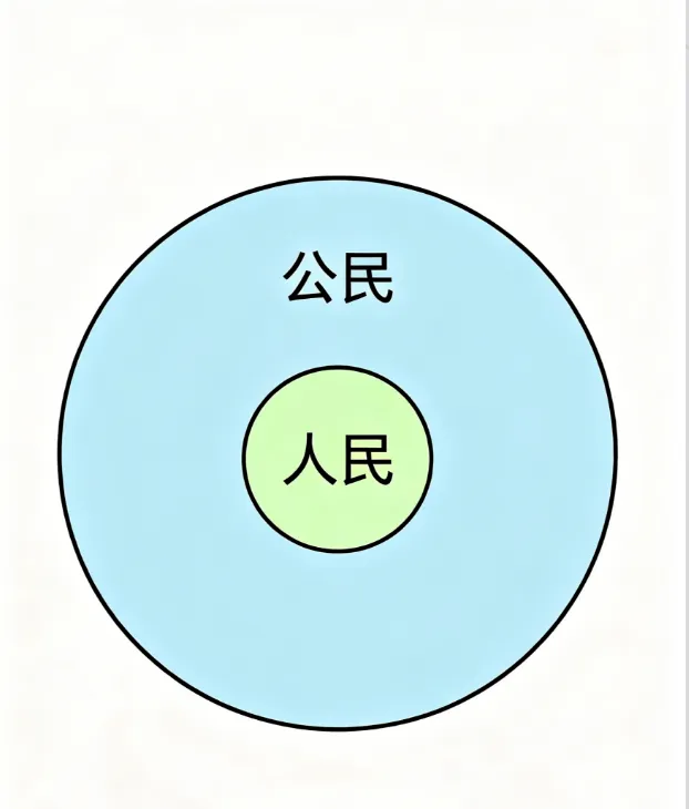 中考复习丨道法丢分重灾区!2组易混词,家长一看就懂,帮孩子少丢分 第3张