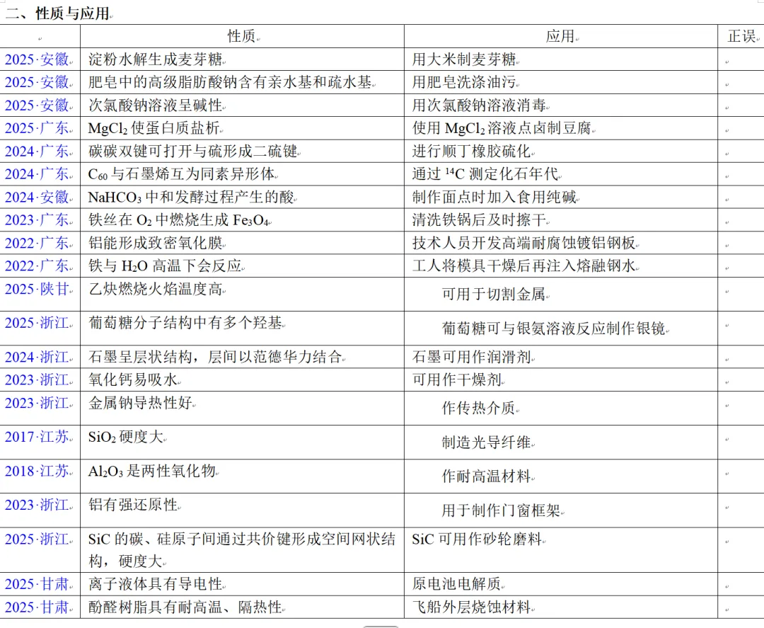 【工作随感】真题中的化学用语+性质与应用 第6张