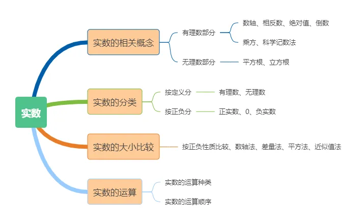 中考数学「实数」考点全梳理|基础送分题,吃透稳拿分! 第4张