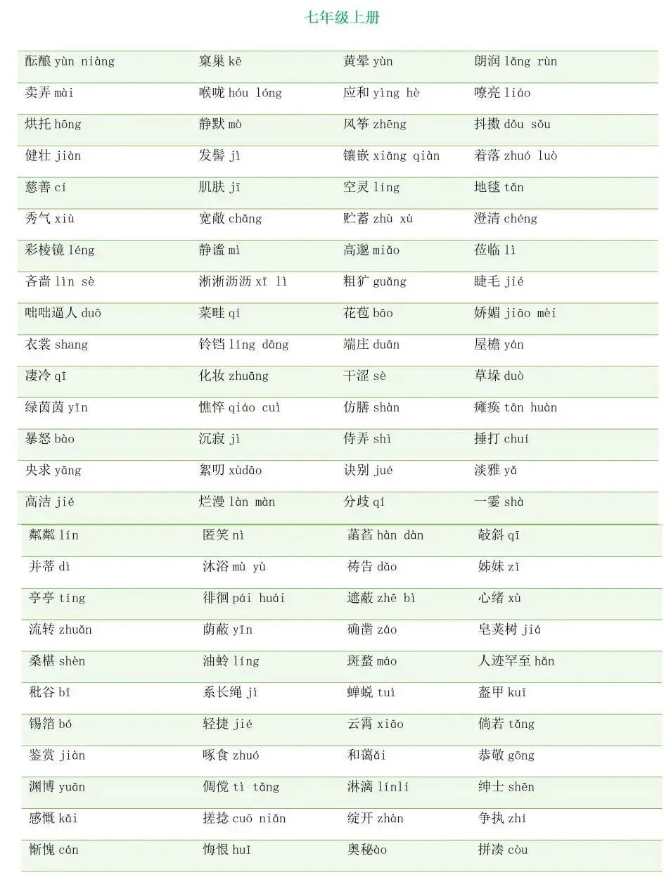 中考语文字音字形|七 - 九年级全分册梳理,基础分稳稳拿! 第4张 中考语文字音字形|七 - 九年级全分册梳理,基础分稳稳拿! 第4张