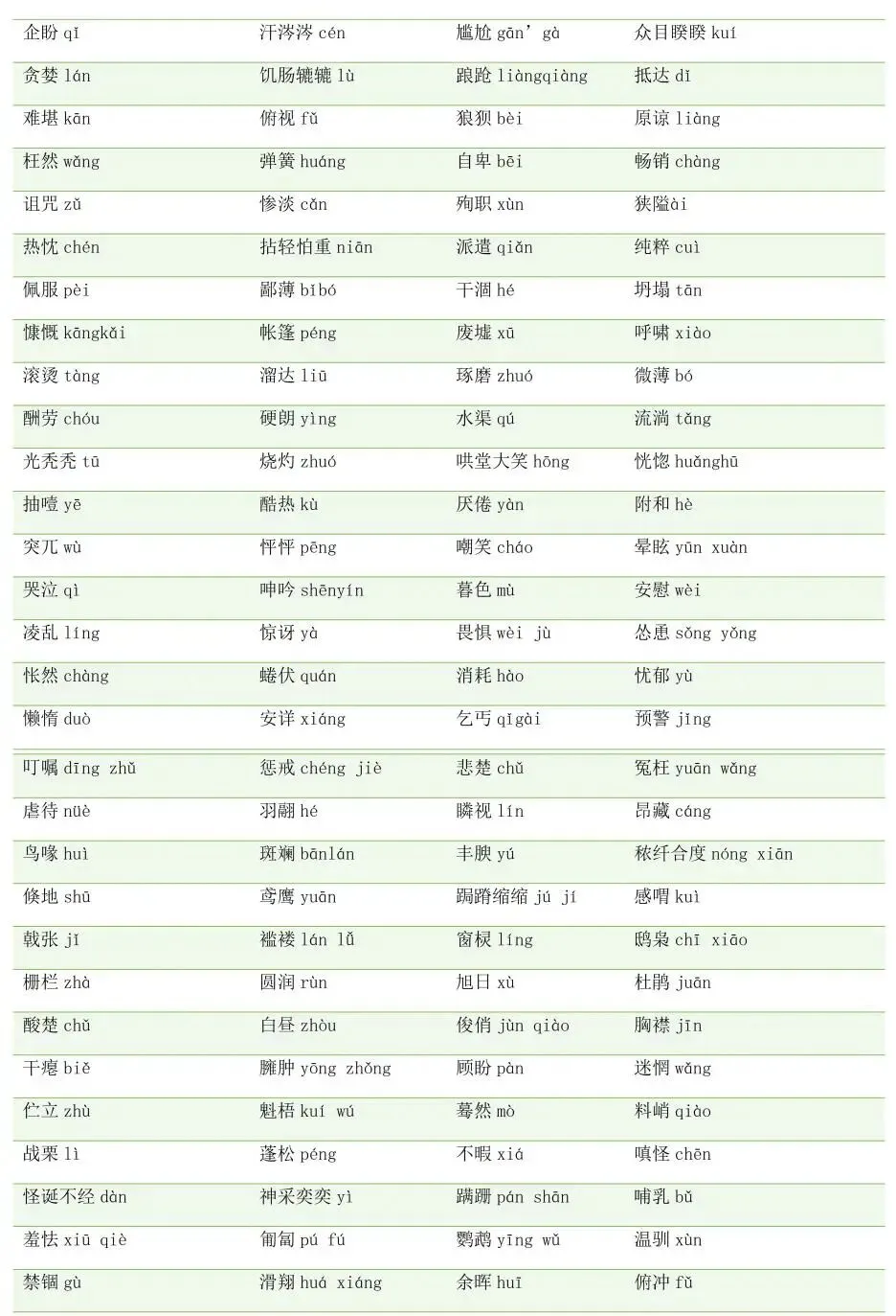 中考语文字音字形|七 - 九年级全分册梳理,基础分稳稳拿! 第5张 中考语文字音字形|七 - 九年级全分册梳理,基础分稳稳拿! 第5张