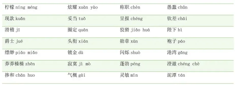 中考语文字音字形|七 - 九年级全分册梳理,基础分稳稳拿! 第6张 中考语文字音字形|七 - 九年级全分册梳理,基础分稳稳拿! 第6张