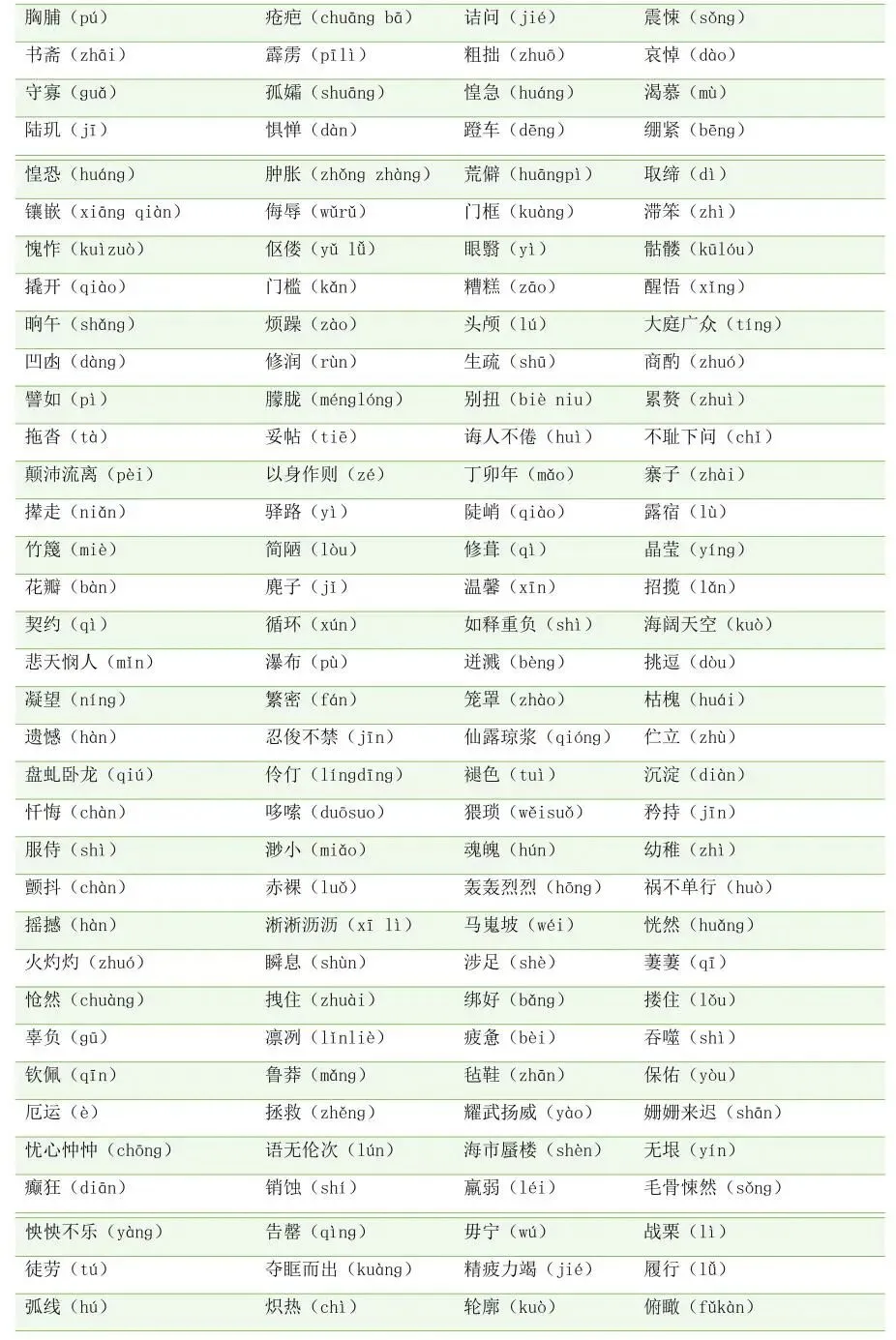 中考语文字音字形|七 - 九年级全分册梳理,基础分稳稳拿! 第8张 中考语文字音字形|七 - 九年级全分册梳理,基础分稳稳拿! 第8张