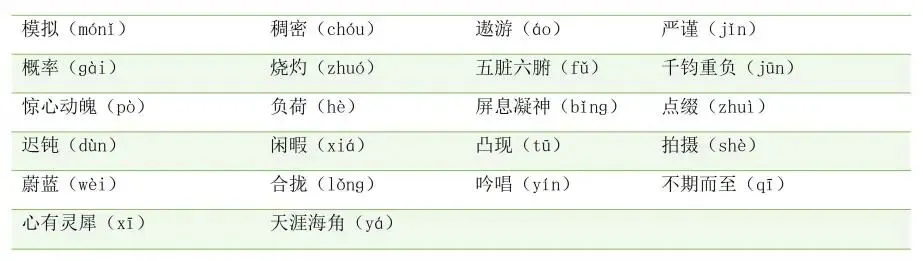 中考语文字音字形|七 - 九年级全分册梳理,基础分稳稳拿! 第9张 中考语文字音字形|七 - 九年级全分册梳理,基础分稳稳拿! 第9张