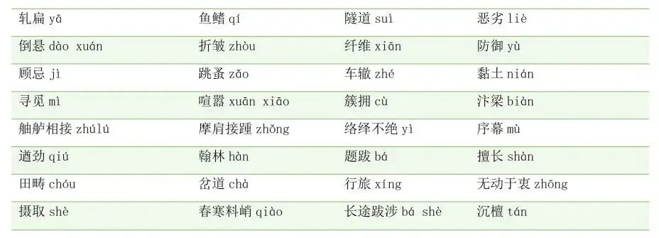 中考语文字音字形|七 - 九年级全分册梳理,基础分稳稳拿! 第11张 中考语文字音字形|七 - 九年级全分册梳理,基础分稳稳拿! 第11张