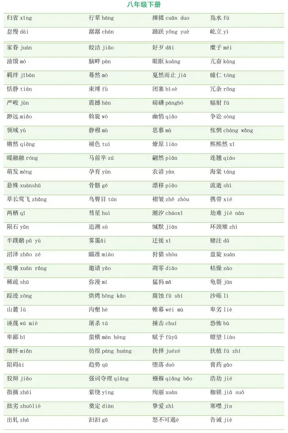 中考语文字音字形|七 - 九年级全分册梳理,基础分稳稳拿! 第12张 中考语文字音字形|七 - 九年级全分册梳理,基础分稳稳拿! 第12张