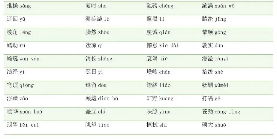 中考语文字音字形|七 - 九年级全分册梳理,基础分稳稳拿! 第13张 中考语文字音字形|七 - 九年级全分册梳理,基础分稳稳拿! 第13张