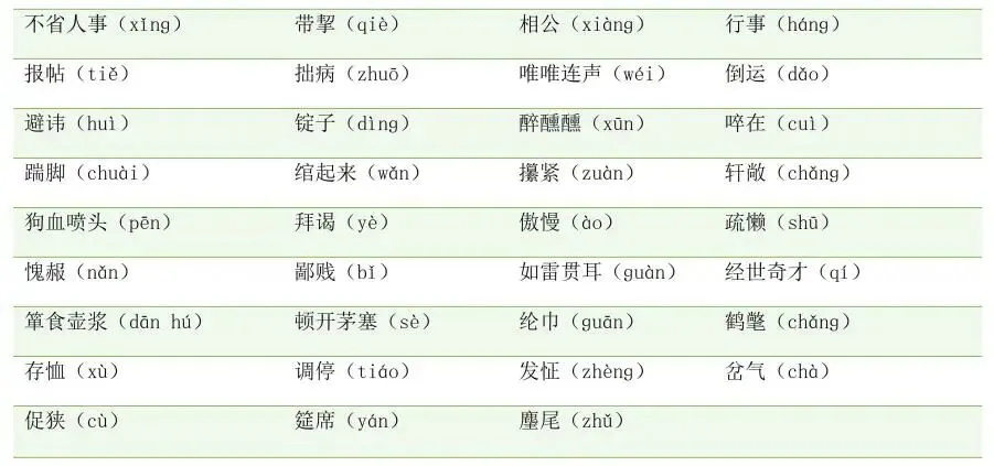 中考语文字音字形|七 - 九年级全分册梳理,基础分稳稳拿! 第16张 中考语文字音字形|七 - 九年级全分册梳理,基础分稳稳拿! 第16张