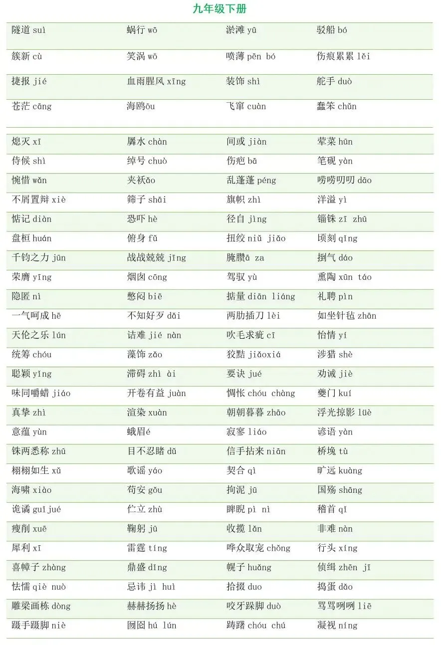 中考语文字音字形|七 - 九年级全分册梳理,基础分稳稳拿! 第17张 中考语文字音字形|七 - 九年级全分册梳理,基础分稳稳拿! 第17张