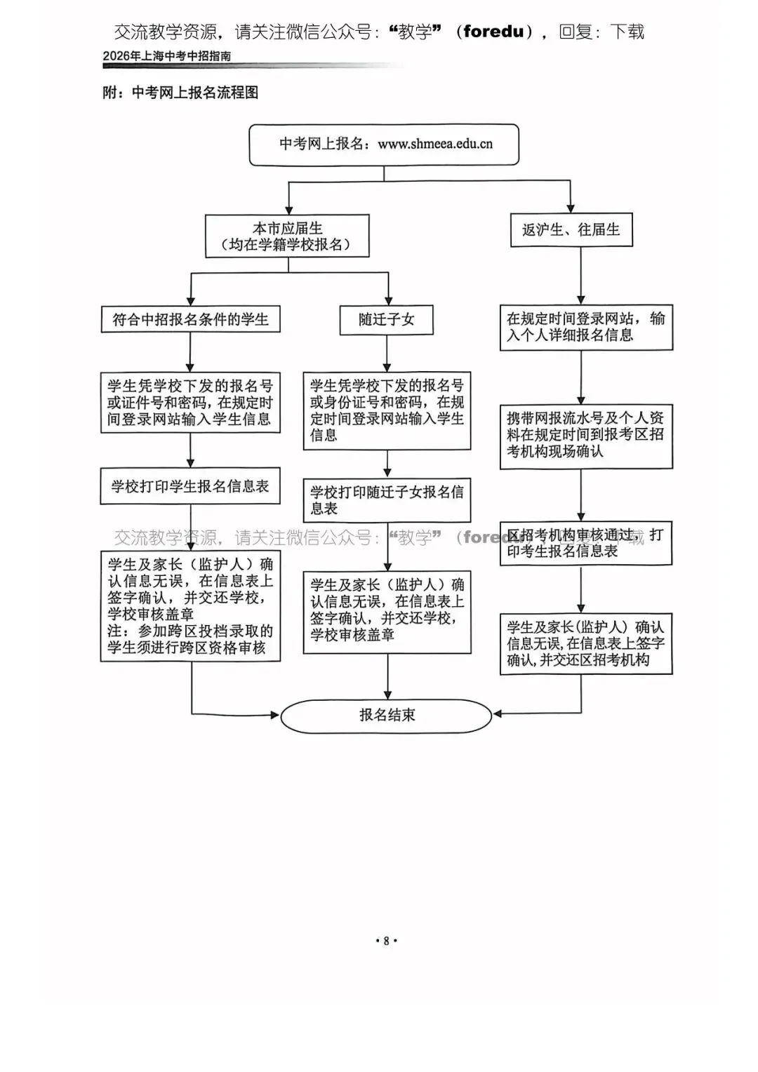2026年上海中考中招指南 第14张 2026年上海中考中招指南 第14张