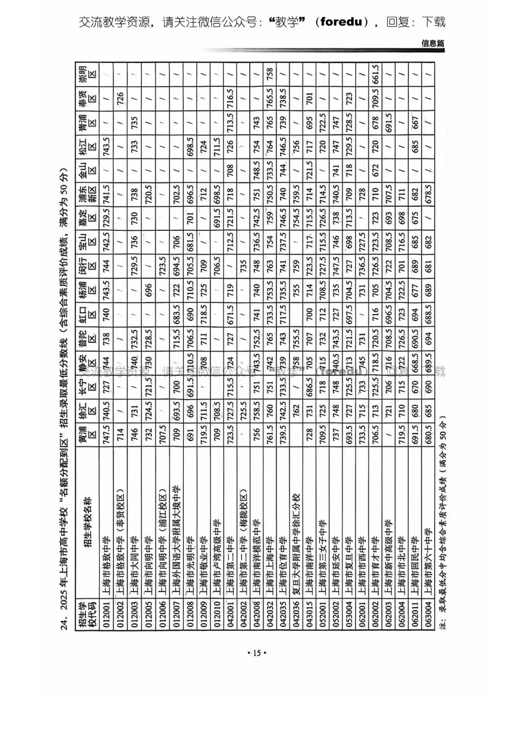 2026年上海中考中招指南 第21张 2026年上海中考中招指南 第21张