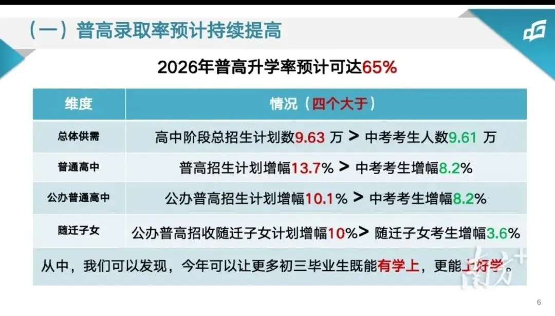 看!2026东莞中考志愿填报指南发布!附热点答疑 第3张 看!2026东莞中考志愿填报指南发布!附热点答疑 第3张