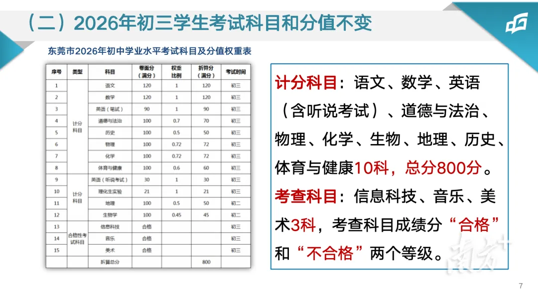 看!2026东莞中考志愿填报指南发布!附热点答疑 第4张 看!2026东莞中考志愿填报指南发布!附热点答疑 第4张